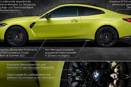 BMW M4 Competition