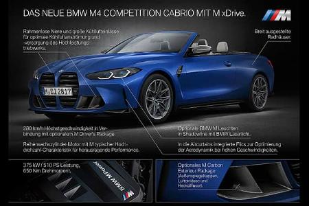 05/2021, BMW M4 Competition Cabrio mit M xDrive