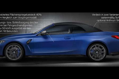 05/2021, BMW M4 Competition Cabrio mit M xDrive
