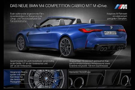 05/2021, BMW M4 Competition Cabrio mit M xDrive