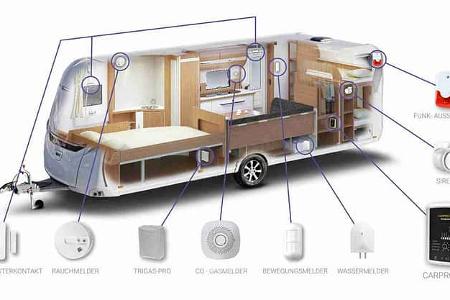 Wohnwaagen, Alarm, Rauchmelder, Wassermelder, Gasmelder