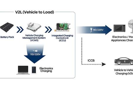 Hyundai E-Plattform E-GMP