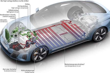 07/2025 Elektroauto Batterie KŸhlung Hitze Thermo-Management