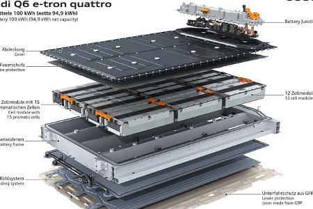 07/2025 Elektroauto Batterie KŸhlung Hitze Thermo-Management