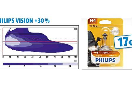 Philips Vision +30 %