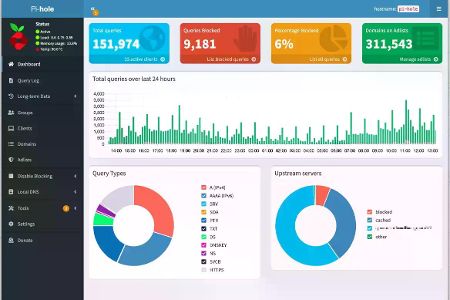 Mit PI hole blockieren Sie Werbung und bösartige Websites im gesamten Netzwerk.