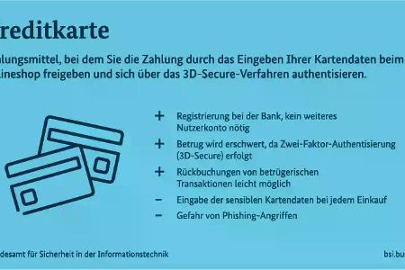 Das BSI stellt Pros und Contras zu den verschiedenen Zahlungsmitteln beim Onlineshopping übersichtlich zusammen, hier für die Kreditkarte.