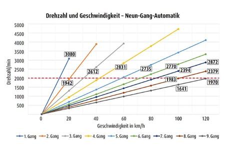 Fiat Ducato Generation 9 (2025) f