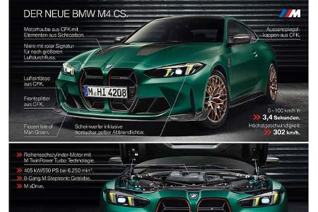 BMW M4 CS 2024