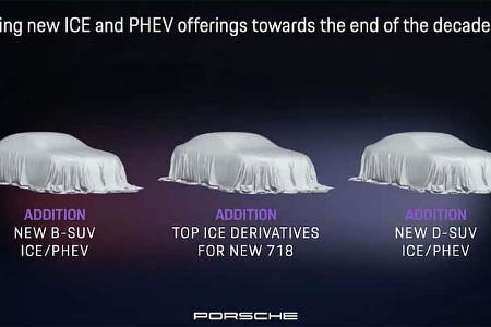 Porsche 718 Strategiewechsel ICE Verbrenner Investorenpräsentation