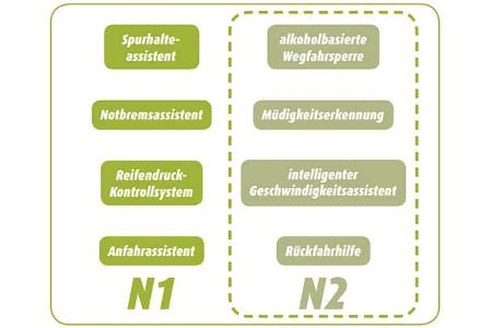 Assistenzsysteme