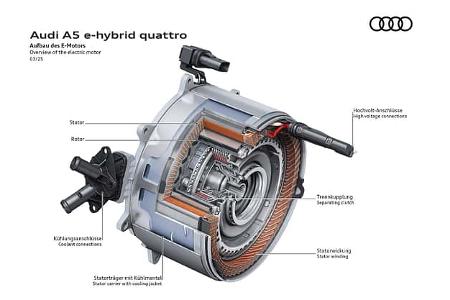 Audi A5 E-Hybrid Quattro Plug-in-Hybrid PHEV Technik Schaubilder