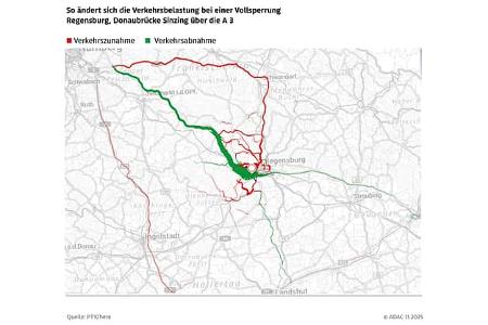 ADAC-Studie plötzliche Brückensperrung
