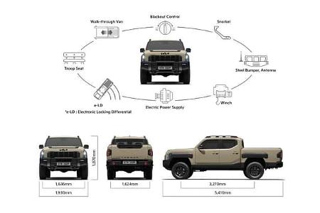 Kia Tasman Militärversion