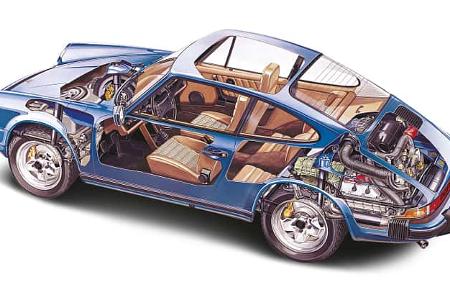 Porsche 911 G-Modell, Durchsicht