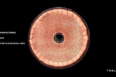 Tesla Battery Day 2020