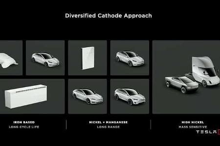 Tesla Battery Day 2020
