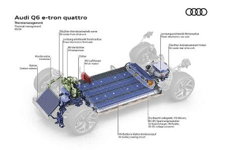 Audi PPE Premium Platform Electric am Beispiel Q6 E-Tron