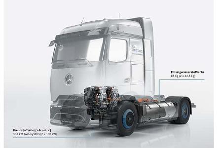 Daimler Truck Mercedes NextGenH2 Brennstoffzellen-Lkw