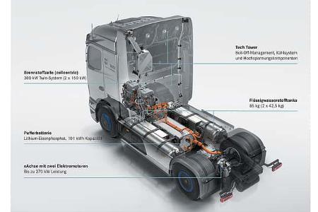 Daimler Truck Mercedes NextGenH2 Brennstoffzellen-Lkw