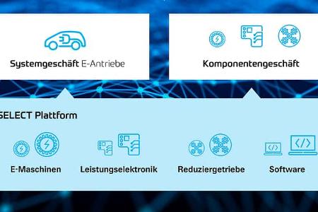ZF Tech Day Elektroauto-Plattform EV Select