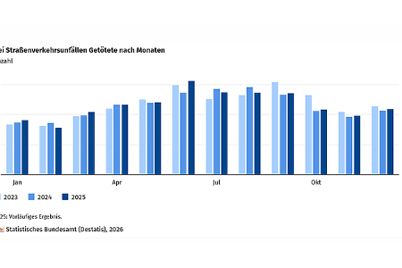 Unfallstatistik 2025 Gesamtjahr