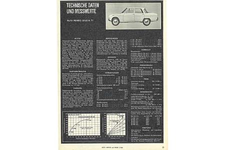 75 Jahre ams 28.1. Alfa Romeo Giulia