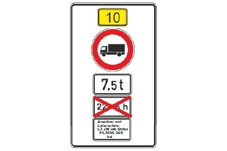 Beschilderung Durchfahrtsverbot