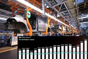 Inside Volkswagen AG Commercial Vehicle Plant