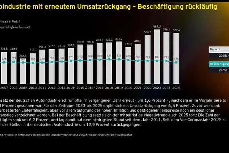 Die Automobilindustrie in Deutschland