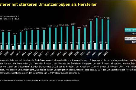 Die Automobilindustrie in Deutschland
