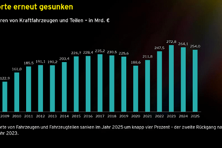 Die Automobilindustrie in Deutschland