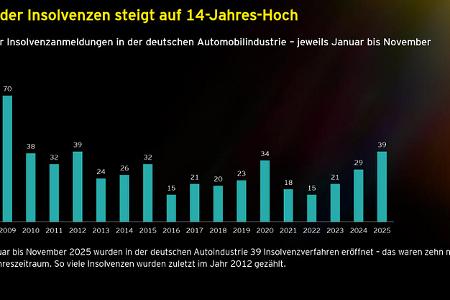 Die Automobilindustrie in Deutschland