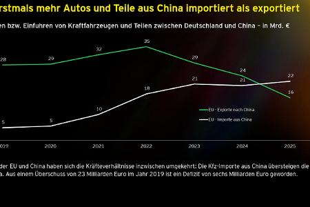 Die Automobilindustrie in Deutschland