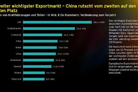 Die Automobilindustrie in Deutschland