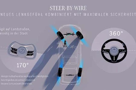 Mercedes EQS Werkserlkönig Steer-by-wire