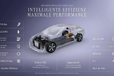 Mercedes EQS Facelift (2026)