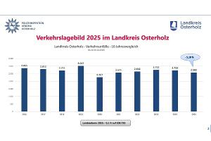Verkehrslagebild 2025 Landkreis Osterholz