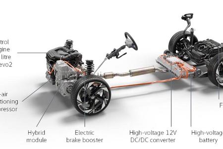 04/2026 VW 1,5-Liter-TSI evo2 Hybrid