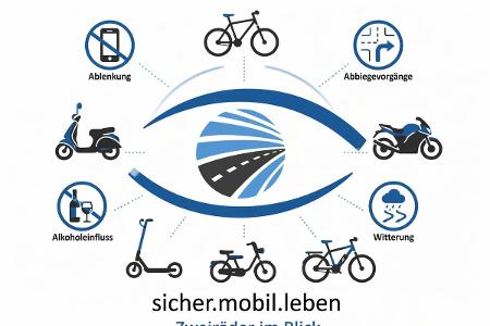 Symbolbild des Aktionstages