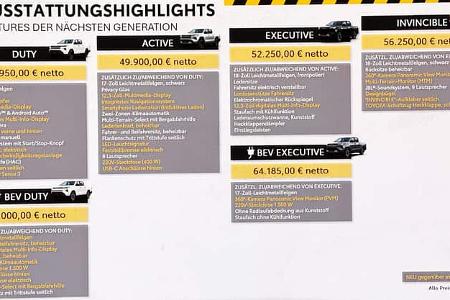 06/2026 Toyota Hilux Preise