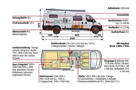 Caralife 630 L, Abmessungen und Aufbau