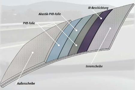 Alle Schichten einer Winschutzscheibe
