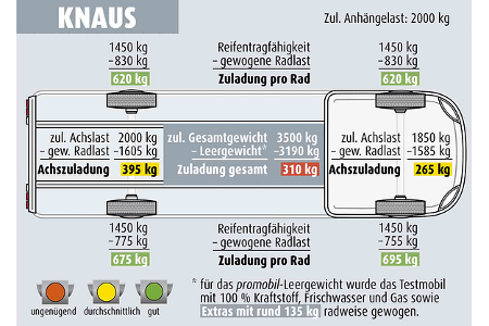 Knaus Van