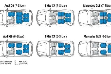 Isofix-Belegung Audi Q9, BMW X7 und Mercedes GLS