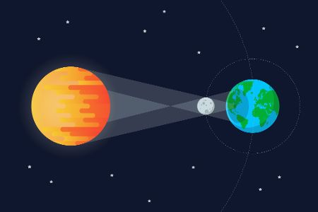 Grafik Sonnenfinsternis