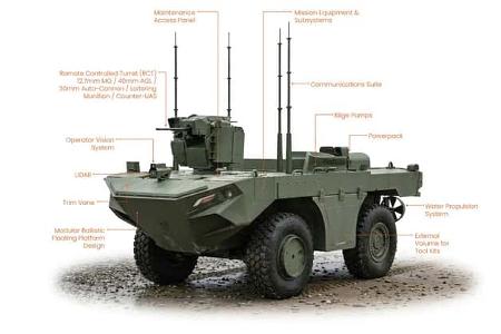 FNSS U-MAV