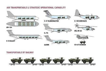 FNSS U-MAV