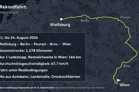 VW Mission Efficiency Elektro Rekordfahrzeug