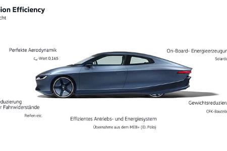 VW Mission Efficiency Elektro Rekordfahrzeug